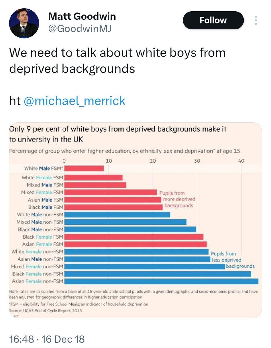walegates's tweet photo. Next time you see one of those "Why are White working class boys falling behind in Education?" Faux concern thinkpeices, remember who burnt down their own local library. 🤷🏾‍♂️🤷🏾‍♂️🤷🏾‍♂️ https://t.co/U4G497qjA7