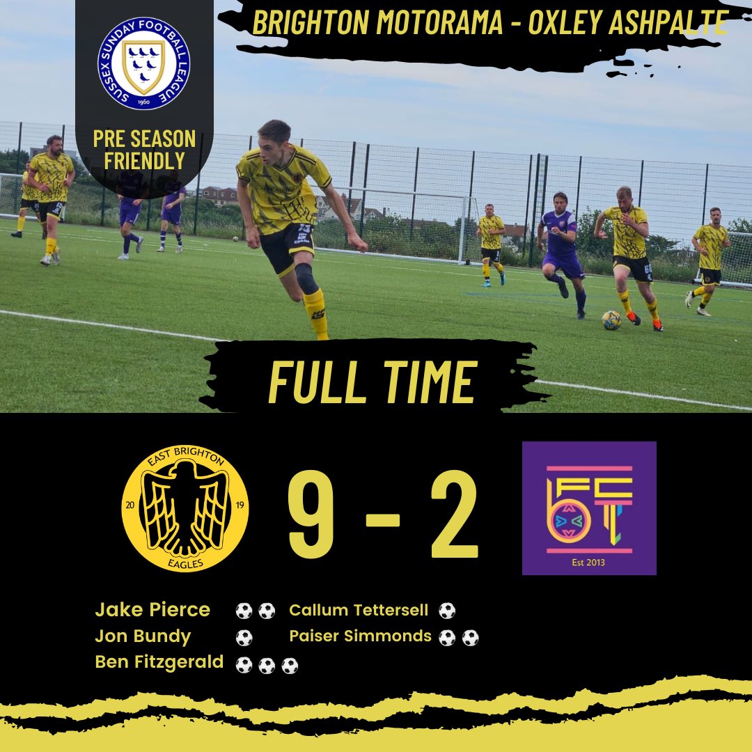 BrightonEagles's tweet photo. It looks like the hard work is starting to pay off. The Eagles went to work today on a depleted @BtownFc . A few great performances but the player of the match goes to Callum Tettersell. The Eagles are well and truly back. 🦅🦅
@sussexsundayfl 
#SussexSundayLeague https://t.co/emSXNQnOly