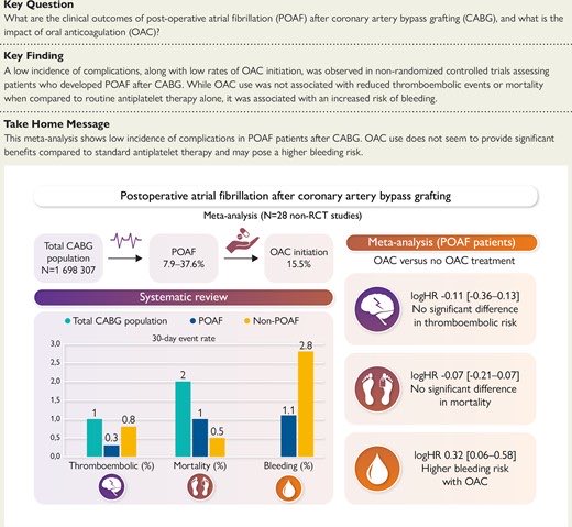 Juan Cosin Sales (@jcosinsales) on Twitter photo Meta-análisis en <a href="/ESC_Journals/">European Society of Cardiology Journals</a> 📣📣En pacientes con episodios de #FA en el postoperatorio de Bypass la anticoagulacion no reduce eventos tromboembolicos y aumenta sangrado Meta-análisis en <a href="/ESC_Journals/">European Society of Cardiology Journals</a> 📣📣En pacientes con episodios de #FA en el postoperatorio de Bypass la anticoagulacion no reduce eventos tromboembolicos y aumenta sangrado