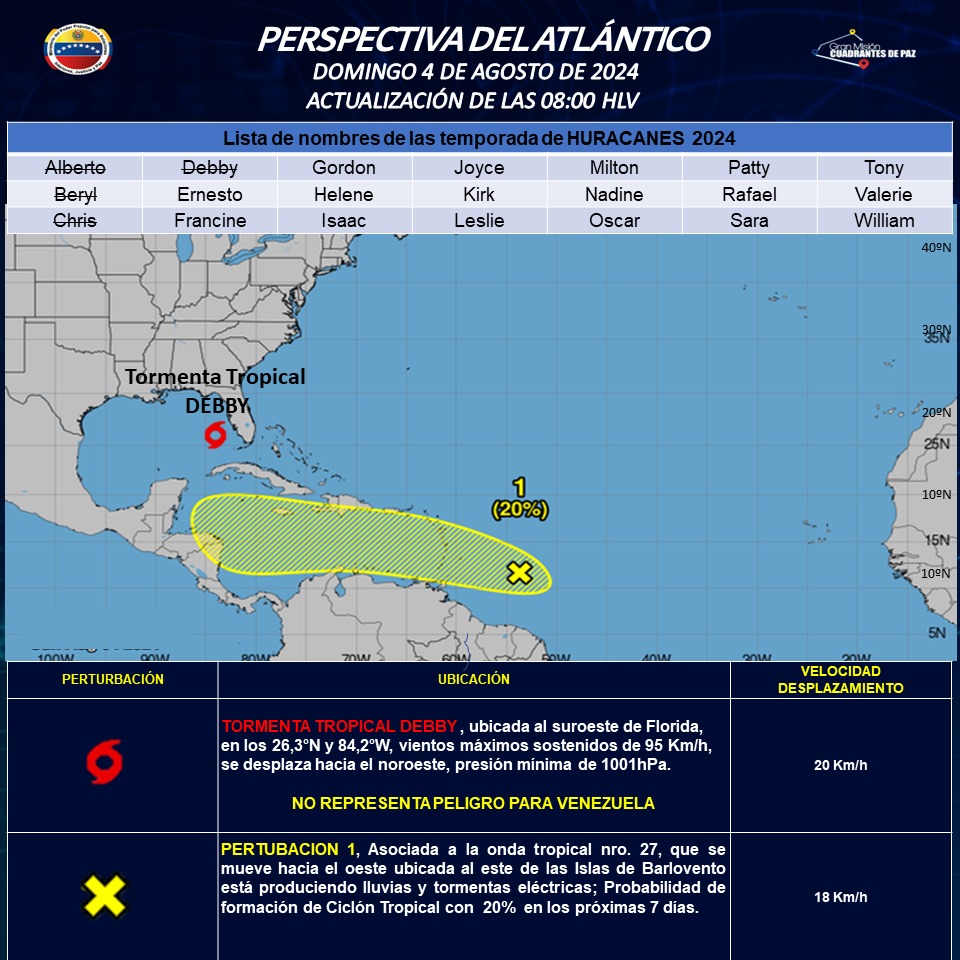 #4Ago #INAMEHInforma *Perspectiva del Atlántico*. #VenezuelaPazYJustica