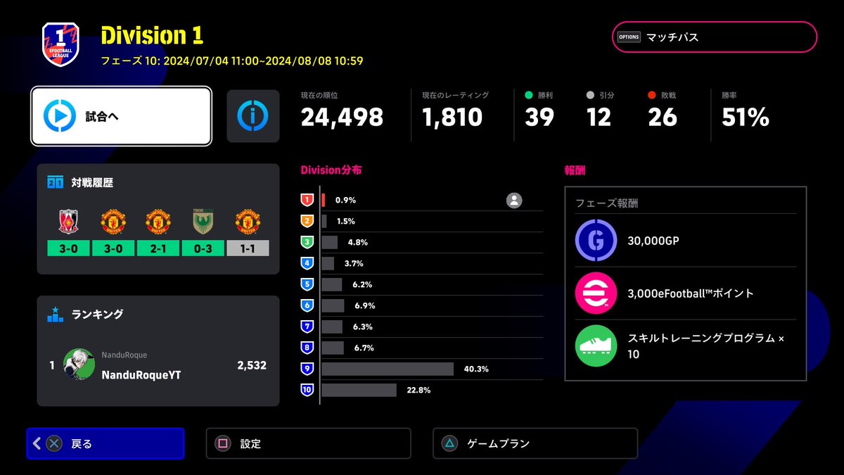 abgr1219's tweet photo. ぐちぐち言ってやっと
divi1上がれました。
eFootballわっしょいやね
#イーフト
#eFootball2024 
#eFootball https://t.co/PWe2Ms1xvX