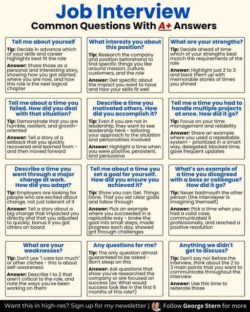 CarolBoitumelo1's tweet photo. Job interview questions with A+ answers

CHECK: https://t.co/p4niAZfUiw https://t.co/Ps0kt9BgGW