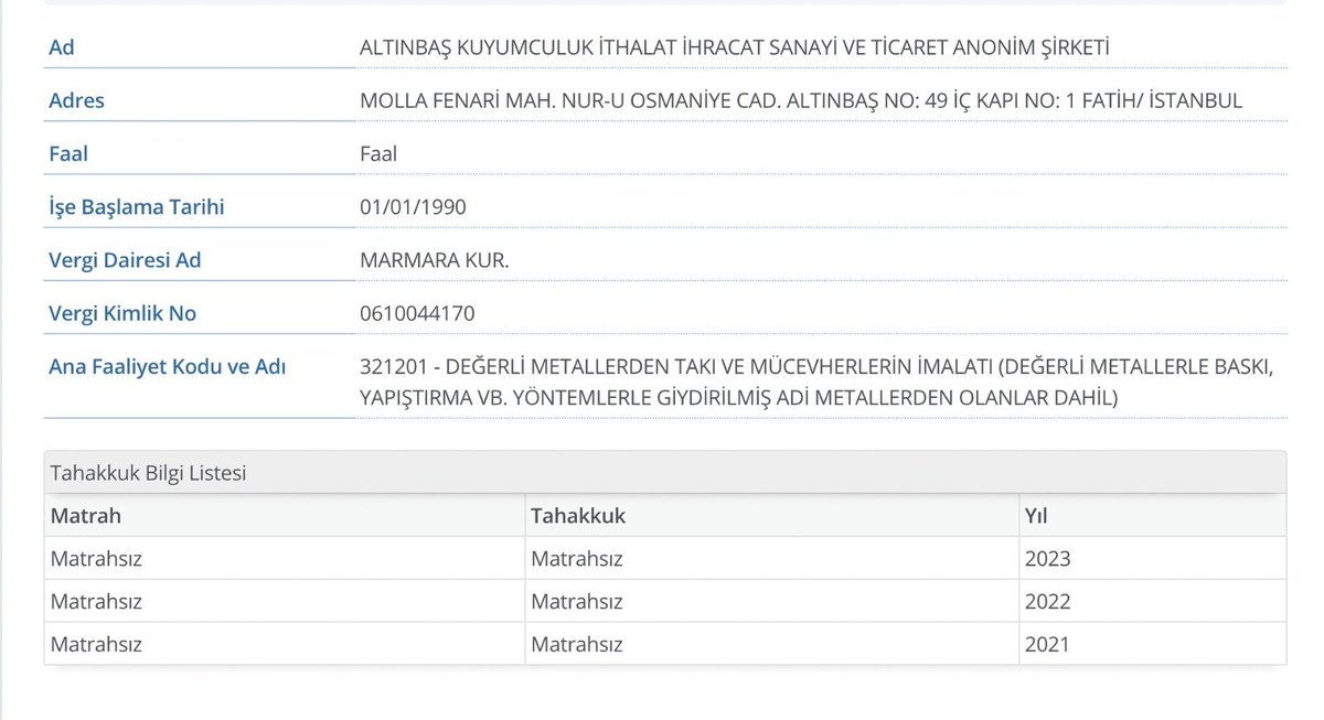 e_ercis's tweet photo. İnan (İmam) Altınbaş'ın Yönetim Kurulu Başkanı olduğu ALTINBAŞ Kuyumculuk, ALTINBAŞ Holding, ALTINBAŞ Perakende Satış, ALTINBAŞ İthalat ve İhracat A.Ş. ile TOPKAPI Mücevherat A.Ş.'nin vergi levhaları. 

4 adet görselden başka paylaşamadığım için şöyle sıralayım:

ALTINBAŞ HOLDİNG: 

2019-2020-2021-2022 ve 2023 matrahsız

TOPKAPI MÜCEVHERAT A.Ş: 

2019 Yılı: Matrahsız
2020 Yılı: 126.057 TL Matrah, 27.732 TL Tahakkuk
2021 Yılı: 21.368 TL Matrah, 5.342 TL Tahakkuk
2022 Yılı: 47.636 TL Matrah, 10.956 TL Tahakkuk
2023 Yılı: Matrahsız

ALTINBAŞ PERAKENDE MAĞAZACILIK HİZMETLERİ A.Ş:

2019 Yılı: 113.983 TL Matrah, 25.076 TL Tahakkuk
2020 Yılı: 560.050 TL Matrah, 123.211 TL Tahakkuk
2021 Yılı: 116.293 TL Matrah, 29.073 TL Tahakkuk
2022 Yılı: 259.253 TL Matrah, 59.628 TL Tahakkuk
2023 Yılı: 1.993.647 TL Matrah, 498.411 TL Tahakkuk

ALTINBAŞ KUYUMCULUK İTH. İHR. SAN. VE TİC. A.Ş:

2019-2020-2021-2022 ve 2023 yılı Matrahsız

Bu 4 şirket, son 5 yılda toplamda 3 MİLYON 238 BİN 287 TL kar elde ettiğini beyan ederken bu karın 779 BİN 429 TL'sini devlete vereceği vergi tahakkuku olarak beyan etmiş..!