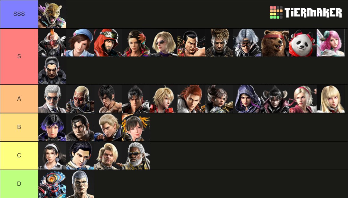 Tekken 8 Power Crush Tier List 1.06 patch ( heat burst not included )
if you don't agree with any character please type in comments + why 
#TEKKEN8