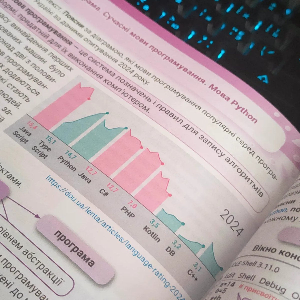 Отримали  шкільні підручники на 6й клас, дивлюся програму з інформатики. Перший  семестр - формули та динамічні таблиці в Excel, другий - вивчення  Python. Ще й актуальні графіки з <a href="/doucommunity/">DOU</a>. Задоволений