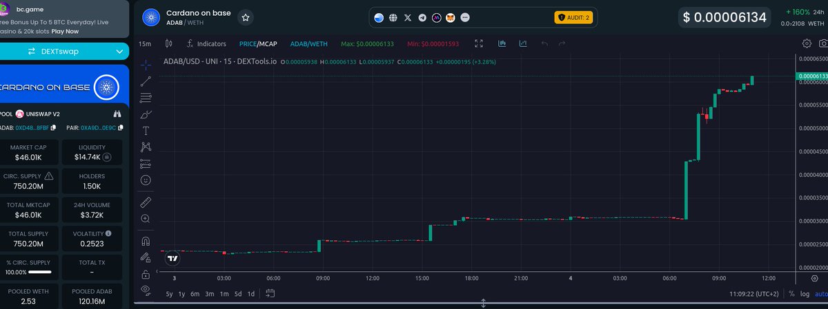 $ADAB CTO tweet media