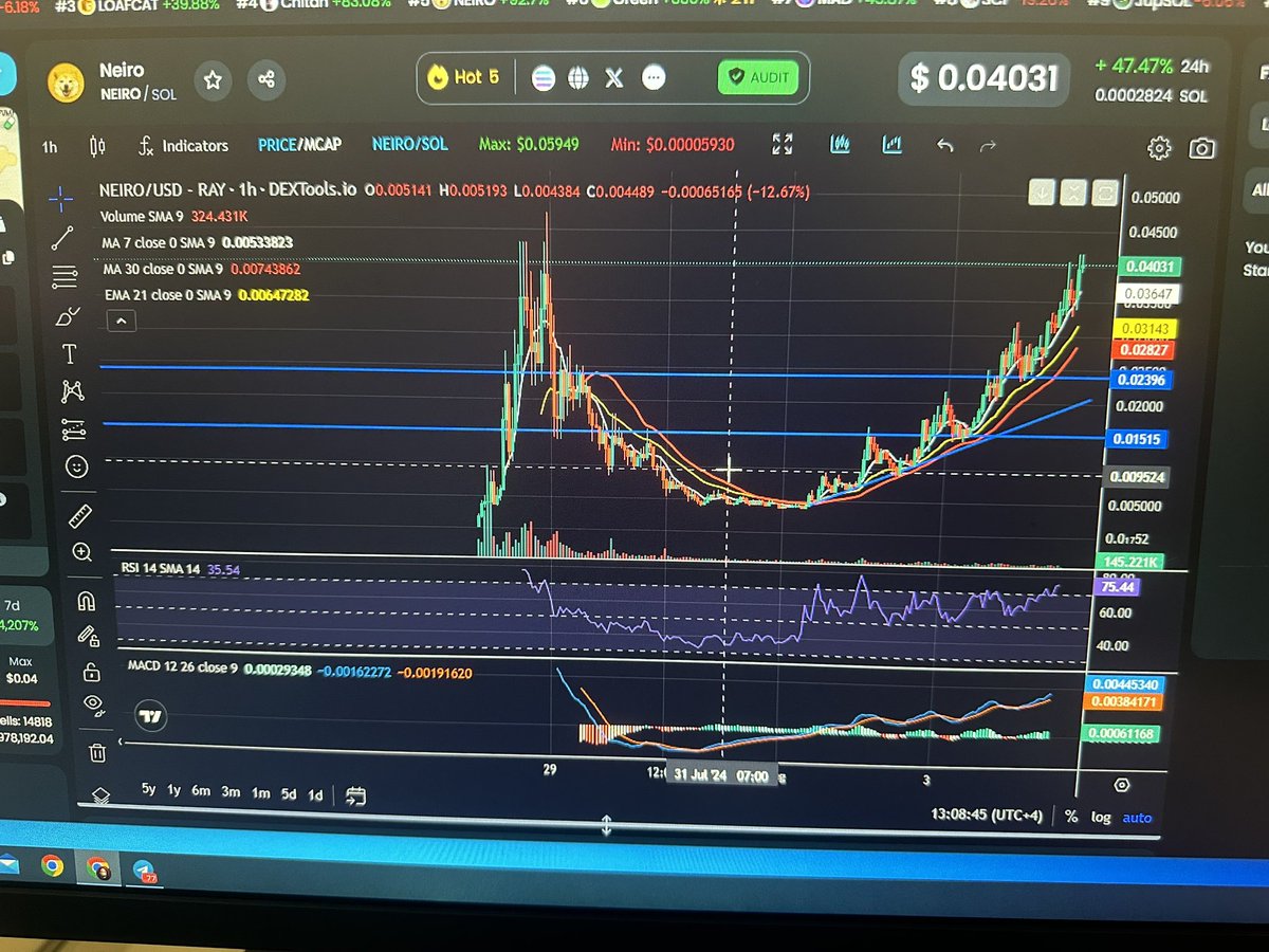defi_ghost's tweet photo. Just hit 40 mill Mc for @NeiroWoof !! Now new ATH and price discovery 👏 👏 Run it back neiro #BroPump https://t.co/nyv2aFunYi