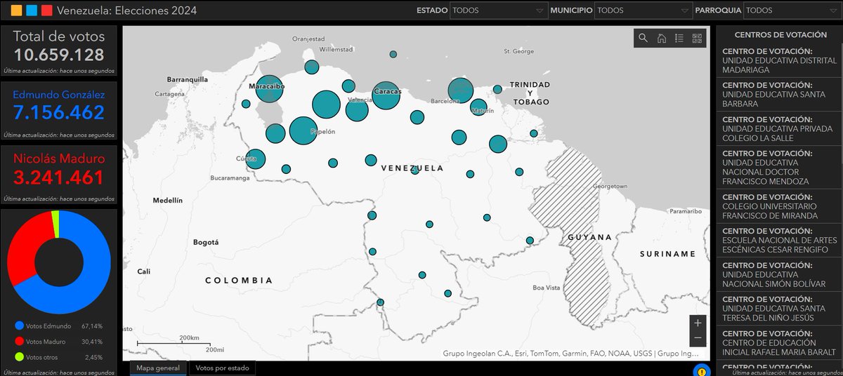 VE360 (@ve360_) on Twitter photo COMO VOTARON LOS VENEZOLANOS: VISUALIZACIÓN INTERACTIVA DE LAS ELECCIONES PRESIDENCIALES EN VENEZUELA 2024
BASADO EN DATOS COMPARTIDOS POR <a href="/ConVzlaComando/">Comando ConVzla</a>
Los invitamos a consultar el siguiente tablero interactivo con los resultados de las elecciones presidenciales del #28J, COMO VOTARON LOS VENEZOLANOS: VISUALIZACIÓN INTERACTIVA DE LAS ELECCIONES PRESIDENCIALES EN VENEZUELA 2024
BASADO EN DATOS COMPARTIDOS POR <a href="/ConVzlaComando/">Comando ConVzla</a>
Los invitamos a consultar el siguiente tablero interactivo con los resultados de las elecciones presidenciales del #28J,