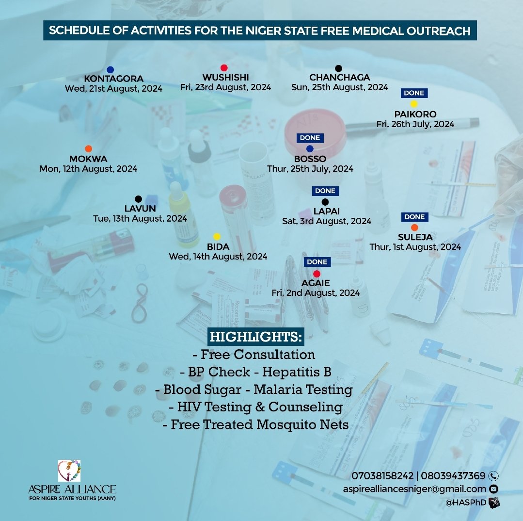 Resting phase...

#NigerStateFreeMedicalOutreach024 #NiCare #AANY