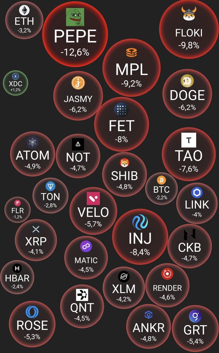 Borg_Cryptos's tweet photo. Pray for us today a last time.

Next week will be green. https://t.co/utwSbPYjGA