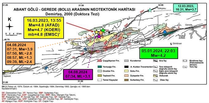 Paleosismolog's tweet photo. 1-
#Bolu Merkez'in 19km ve 12km KKD'sunda
04.08.2024
07:31 Mw=3.9
07:34 ML=3.1
07:50 ML=2.8
08:57 ML=1.3
09:39 ML=2.4
dağlık kırsal alanda Prekambriyen metamorfik ve Üst Kretase-Eosen birimleri kesen kısa kırıklar üzerinde 5 mikro-küçük deprem oldu. Büyük deprem olma riski yok. https://t.co/mZ9NZrVlGK