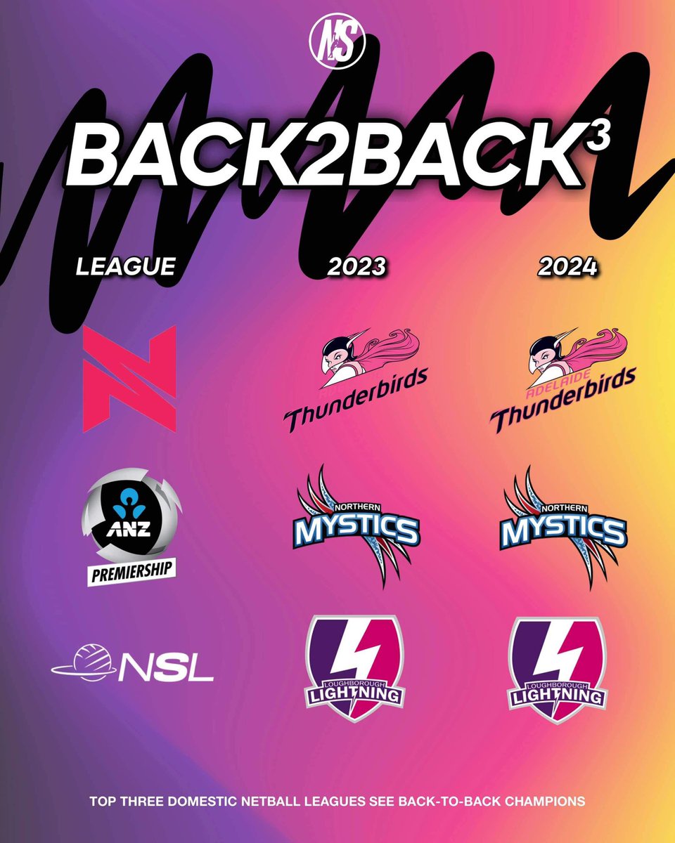 NetballScoop's tweet photo. Three champion teams. 
Three back to back titles.  👏👏👏 https://t.co/0s8wtJz0G7