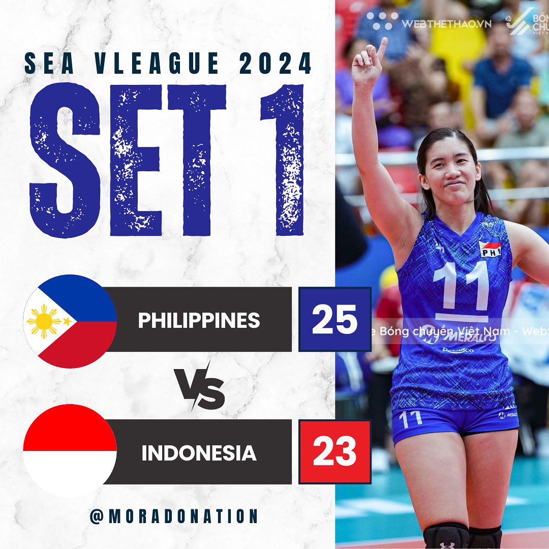MoradoNation's tweet photo. Alas Pilipinas 🇵🇭 wins Set 1, 25-23! 

#SEAVleague #SEAVleague2024 #SEAVL #AlasPilipinas https://t.co/uYzXg8IGSu