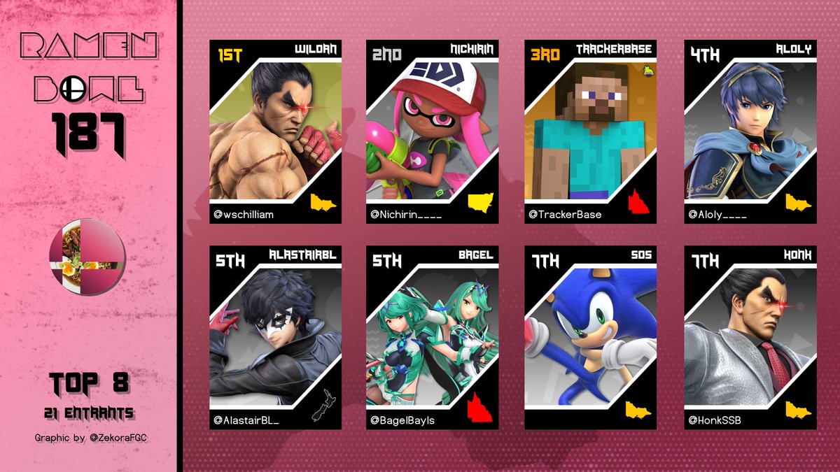 Australian Online Tournaments tweet media