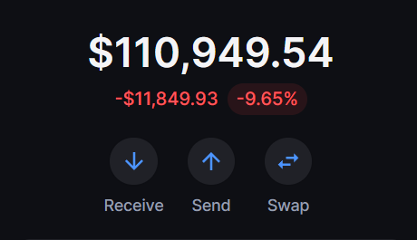 What's your loss from recent $BTC drop?

I'll pay

Real answers only please

Write down your $SOL address, follow and repost