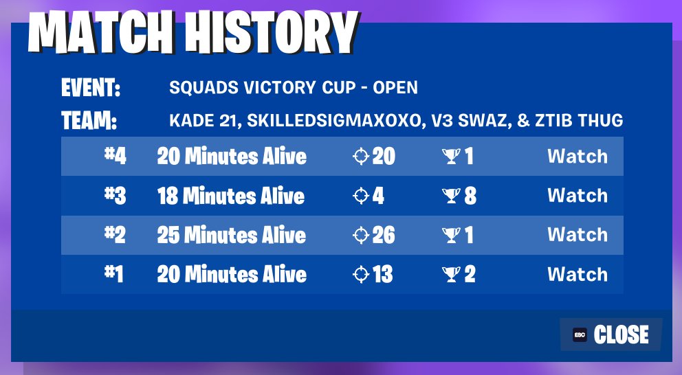 Cheeky early qual, 8th w/<a href="/Swazau/">swaz</a> <a href="/KadeFNT/">kade</a> @bailszx