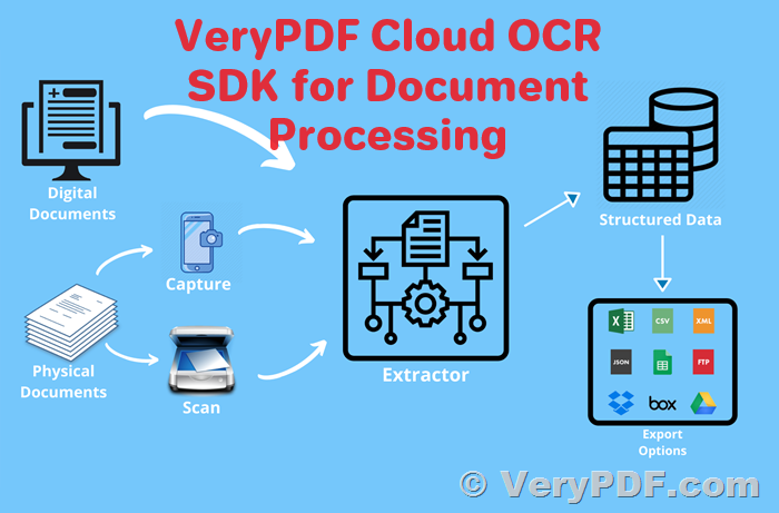 VeryPDFSoft tweet picture