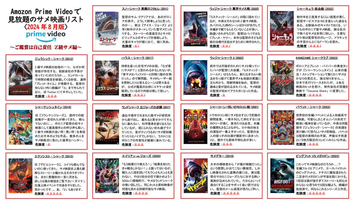 「第一回東京国際サメ映画祭」開催と『温泉シャーク』大ヒットの影響か大量にサメ映画が増えたので、8/4現在アマプラで見放題の作品をまとめました🦈

学会員は長年「サメ映画ブームが来てる」と自分たちを騙してきましたケド、本当に来ているかもしれません。

Vtuberの皆様、同時視聴をして下さい🎞