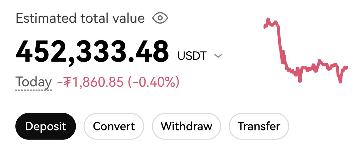 What's your debt? I'll help pay off a few.

Please provide real answers only

And attach ur EVM/SOL wallet right away.