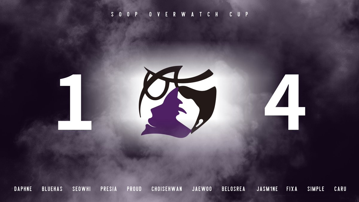WEAREPOKERFACE's tweet photo. [SOOP Cup]

HaeJeokDan 팀과의 결승전에서 1 : 4 의 스코어로 패배하였습니다.

부족했던 부분을 보안하여 더 강해진 모습으로 OWCS 본선에서 뵙도록 하겠습니다.
응원 해주신분들 모두 감사합니다. https://t.co/bEMvTp8O7e