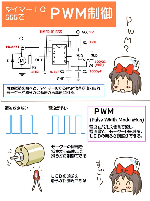 売れのこったブラウン管のおはなし。(1205) 

タイマーIC 555でPWM制御 