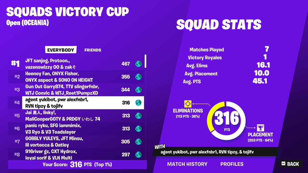4th in squad opens 🥱<a href="/tipzyfv/">tipzy</a> <a href="/JengaFn/">Jenga</a> <a href="/alexfnbr1/">PWR alex</a>