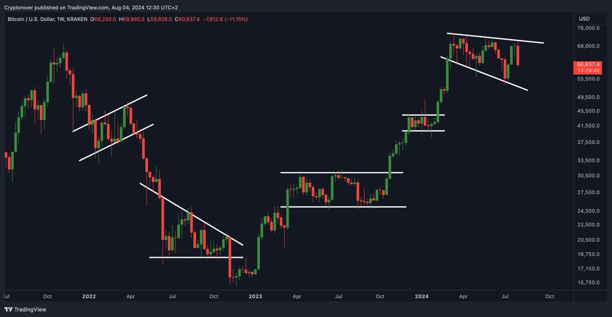 Crypto Rover tweet media