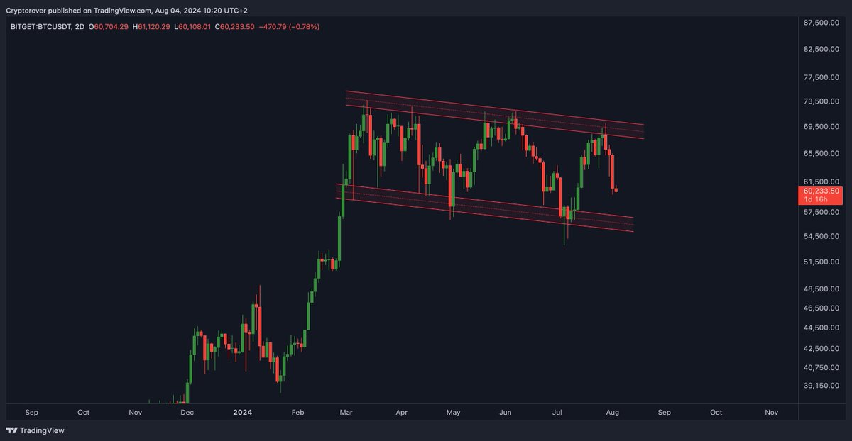 Crypto Rover tweet media