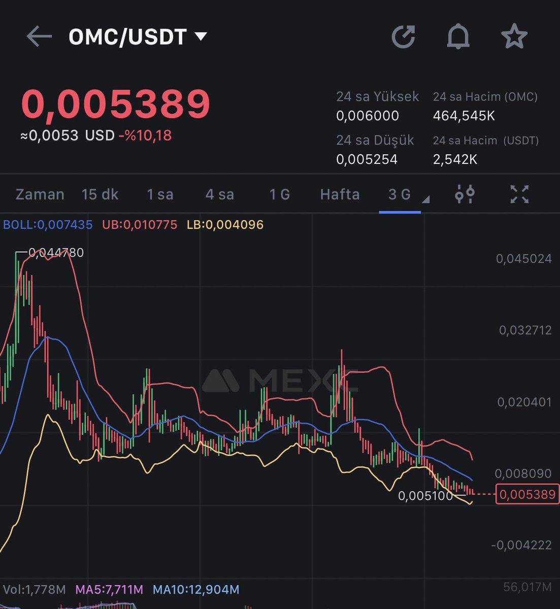 Maybe more than $100? <a href="/OsmanKuzucu/">Osman Kuzucu 🖇</a>