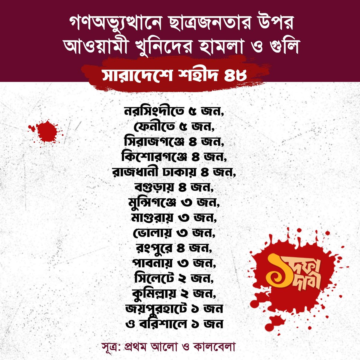 IMMuhammadNasir's tweet photo. শহীদের লিস্ট করতে করতে আমরা ক্লান্ত, 
ক্ষণে ক্ষণে আসে আপডেট।
আর কত খুনে স্বৈরাচারের রক্তপিপাসা মিটবে?

STEP DOWN FASCIST SHEIKH HASINA 

#StepDownHasina #SaveBangladeshiStudents #StudentGenocide https://t.co/hIAvk50CnZ