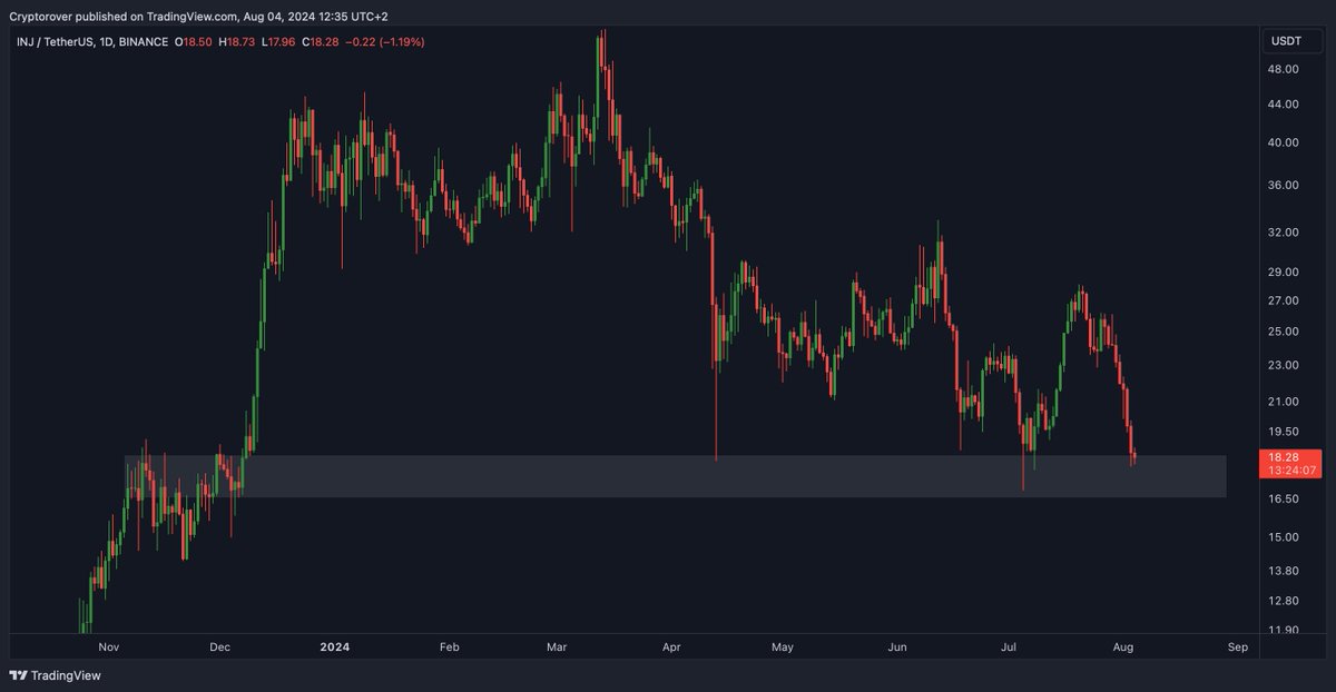 Crypto Rover tweet media
