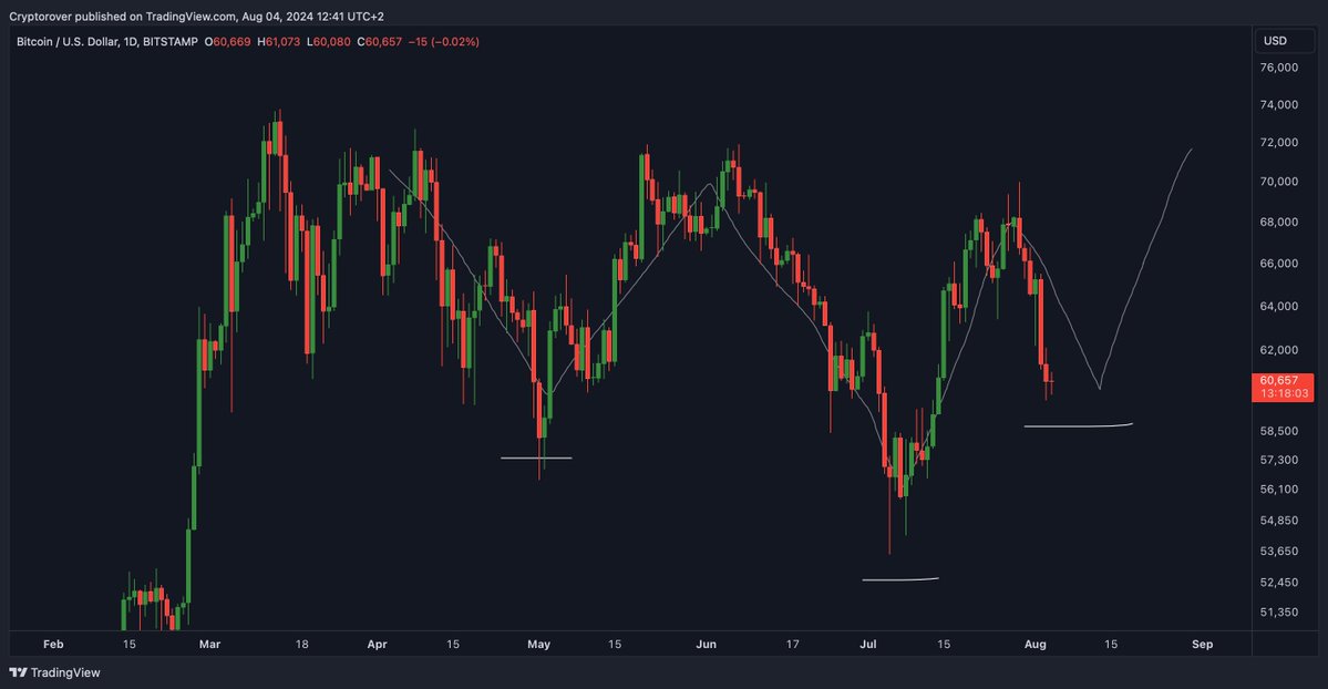 Crypto Rover tweet media