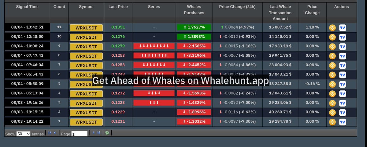AndrewGriUK's tweet photo. SIGNAL #WRX #WRXUSDT :

▶ Buy now At or Under 0.1294

✅Target1= 0.1302

✅Target2= 0.1321

✅Target3= 0.134

⛔ Stop Loss= 0.1269

⚠ Don'nt hold for too long!

DUMP = No refund from CT or influencers

#SPOT #Crypto #NFT

Join more than 2400 happy members with us now, PM ME! https://t.co/1M6YXZYsRP