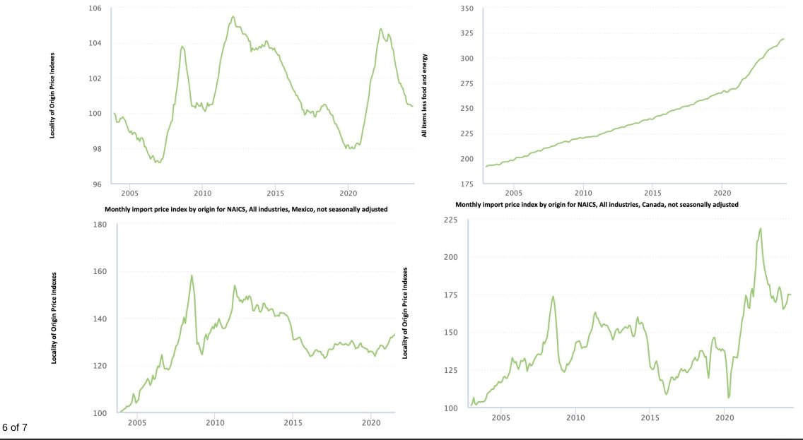 At this year's Singapore Economic Review Conference, I spoke to economists about the evolving international system shaped by two driving forces in geopolitics and economics.  

DannyQuah.github.io/Sendbox/2024.0…