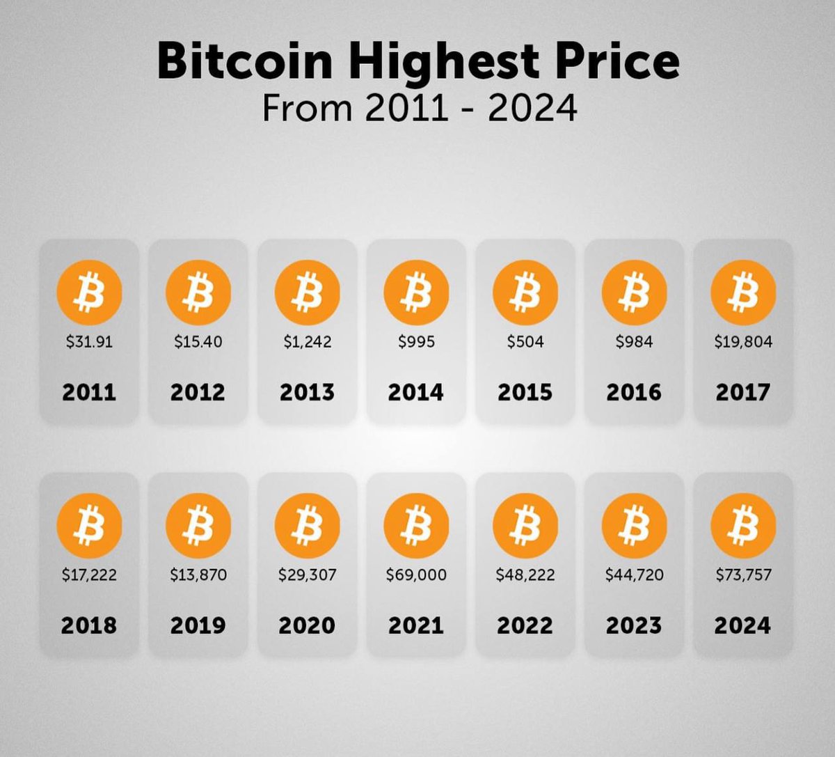 Pnh3820's tweet photo. Look at this again to be less scared guys… :))
#BTC https://t.co/f0cpKo5cKQ