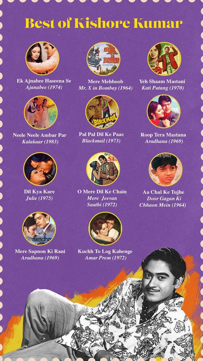 subhamoy_das's tweet photo. Happy 95th Birthday 🎁 #KishoreKumar > Read my tribute article, published in the @ThePrintIndia today: https://t.co/Xlwhi44u6F