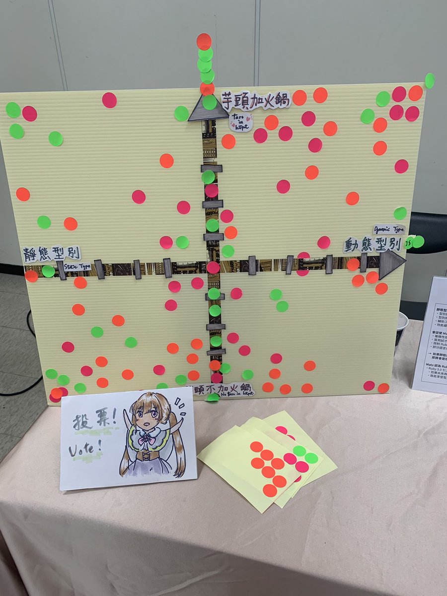 rubytaiwan's tweet photo. Thanks everyone for attending our booth! See you next time!
#COSCUP #COSCUP2024 https://t.co/aQzepLP1TX