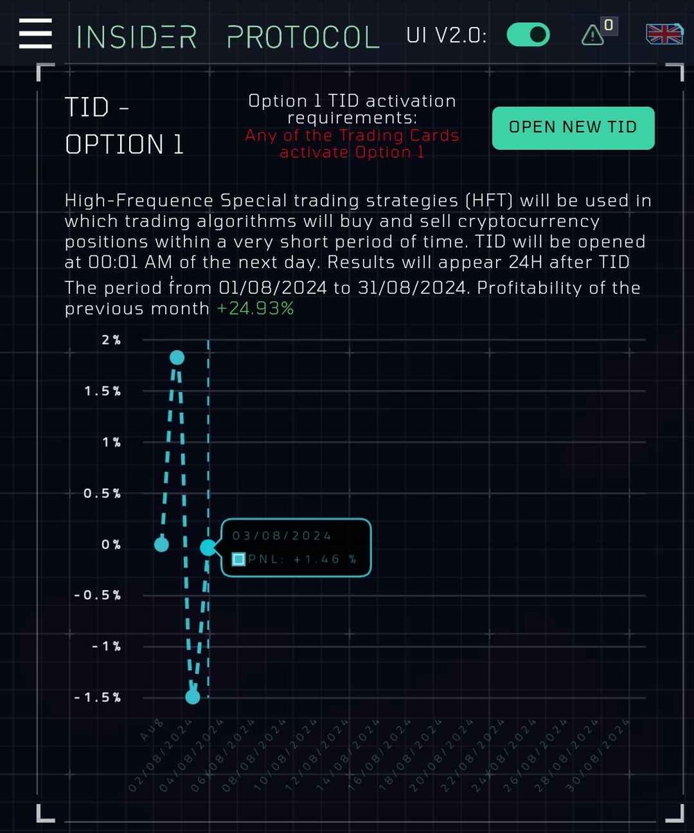 Imperaticus's tweet photo. HFT TRADING BOT ALGORITHM RESULTS
✅Option 1: +1.46%
❌Option 2: -2.40%
✅Option 3: +3.21%
✅Option X: +5.14%
The core of #IMPERATICUS is that all 4 products come together in #1 #Ecosystem.
📎 Join our Discord here: https://t.co/vpSPGgd8kB
#InsiderProtocol #IPRO #Bitcoin #BTC https://t.co/FM1VHvKbLt