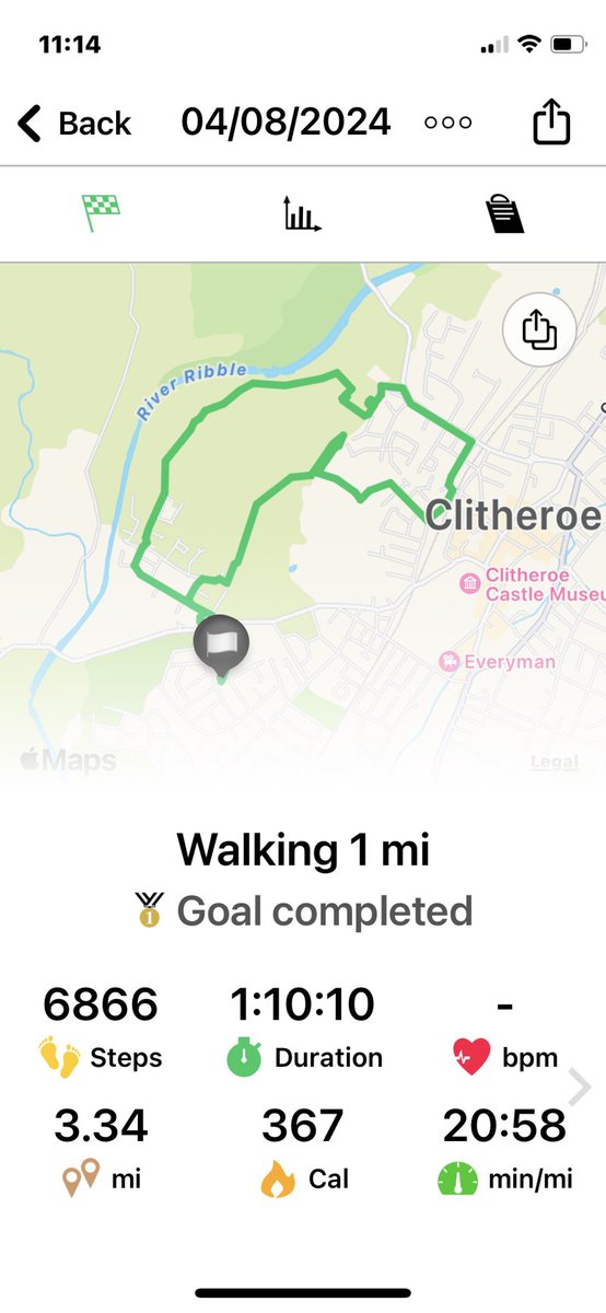 sixtysixrick's tweet photo. Sundays Mooch around the outskirts of Clitheroe. Have a good day everyone 👍
#Mooching https://t.co/jDd2O6jTXv