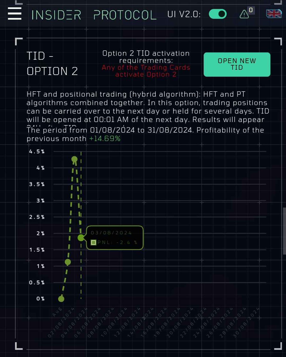 Imperaticus's tweet photo. HFT TRADING BOT ALGORITHM RESULTS
✅Option 1: +1.46%
❌Option 2: -2.40%
✅Option 3: +3.21%
✅Option X: +5.14%
The core of #IMPERATICUS is that all 4 products come together in #1 #Ecosystem.
📎 Join our Discord here: https://t.co/vpSPGgd8kB
#InsiderProtocol #IPRO #Bitcoin #BTC https://t.co/FM1VHvKbLt