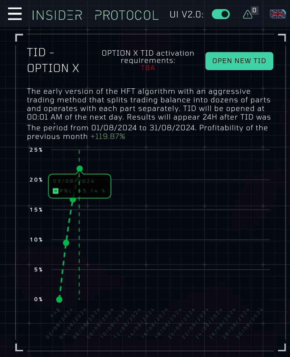 Imperaticus's tweet photo. HFT TRADING BOT ALGORITHM RESULTS
✅Option 1: +1.46%
❌Option 2: -2.40%
✅Option 3: +3.21%
✅Option X: +5.14%
The core of #IMPERATICUS is that all 4 products come together in #1 #Ecosystem.
📎 Join our Discord here: https://t.co/vpSPGgd8kB
#InsiderProtocol #IPRO #Bitcoin #BTC https://t.co/FM1VHvKbLt