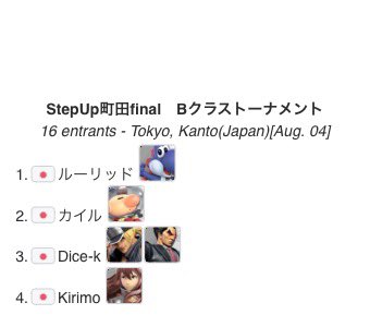 Machida_StepUp's tweet photo. Bクラストーナメントのリザルトになります https://t.co/6BVnwlNILk