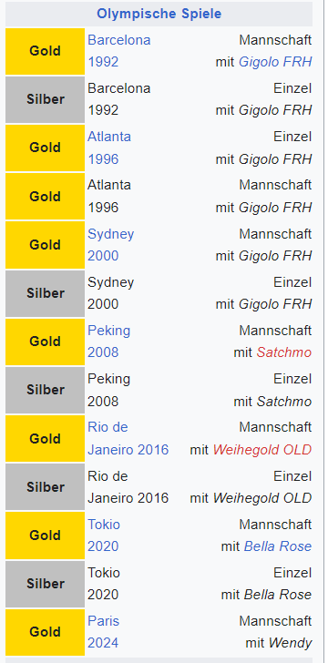 gedanken_lost's tweet photo. Isabell #Werth gewinnt die nächste Medaille!
Bronze ist sicher. 2 Medaillen für D auch - denn Jessica von Bredow liegt vorne. Letzter Ritt bringt die Entscheidung

Was für eine Olympia-Bilanz von Werth: 7 OS - JEDES Mal Gold mit dem Team + eine Einzelmedalle https://t.co/fJmJeznf5i