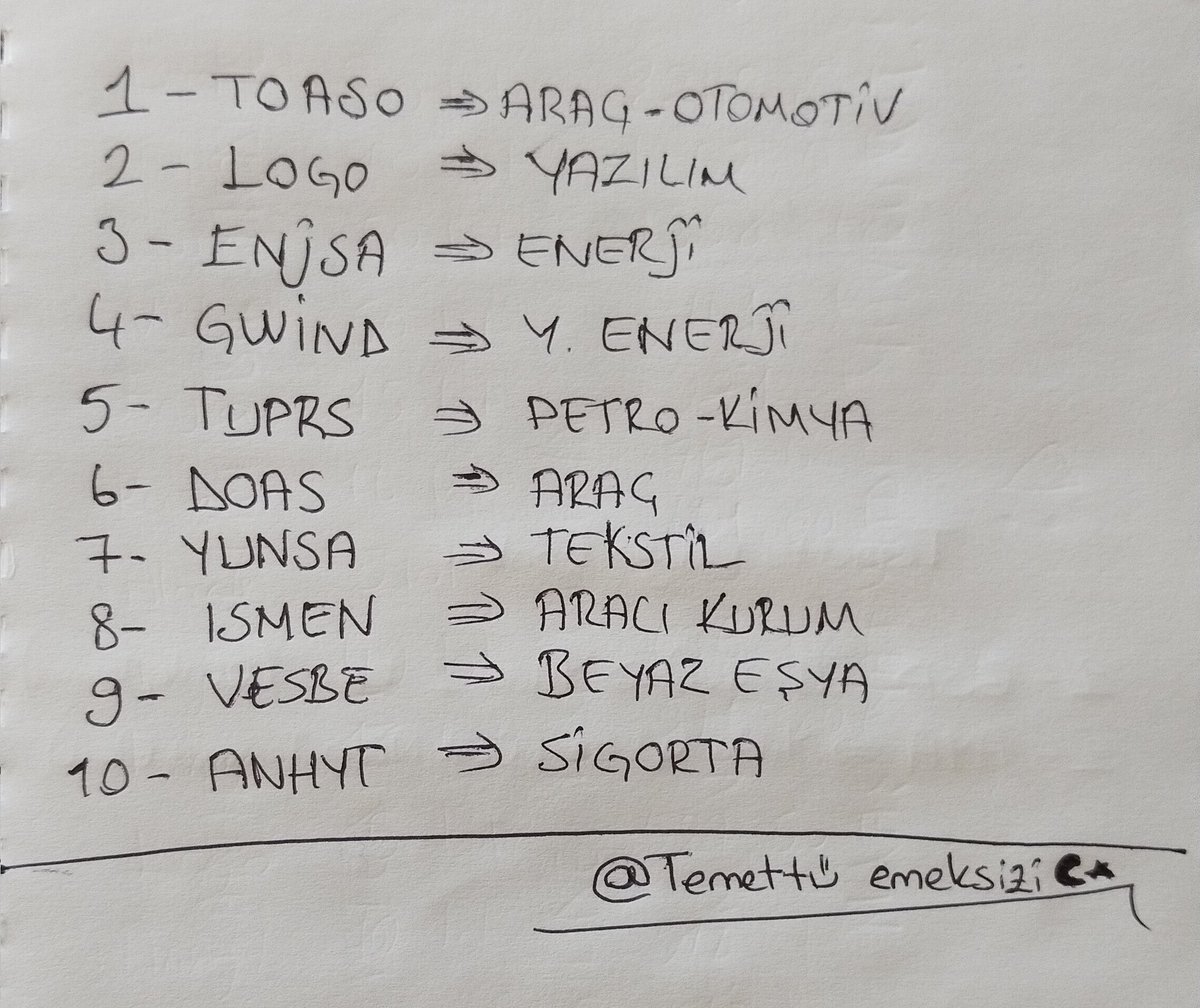 o177058's tweet photo. #Temettü yatırımı yapacaksınız ve 5 sektör seçme şansınız var.

1- #toaso
2- #logo
3- #enjsa
4- #gwind
5- #TUPRS 
6- #DoAs 
7- #yunsa
8- #ismen 
9- #vesbe
10- #anhyt https://t.co/ZnX1gt7Gfo