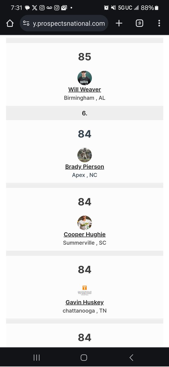 No shock here on the #1 spot. @CooperHughie21 is an #uncommitted #classof2025 ultimate competitor on and off the field. He's a raw academic athlete that's always the fastest and his throwing and hitting velocity steadily increases! <a href="/ProspectsNat/">Prospects National</a> <a href="/AJHickey037/">Coach AJ Hickey</a> <a href="/Dungeondogbball/">Dogs Baseball</a>