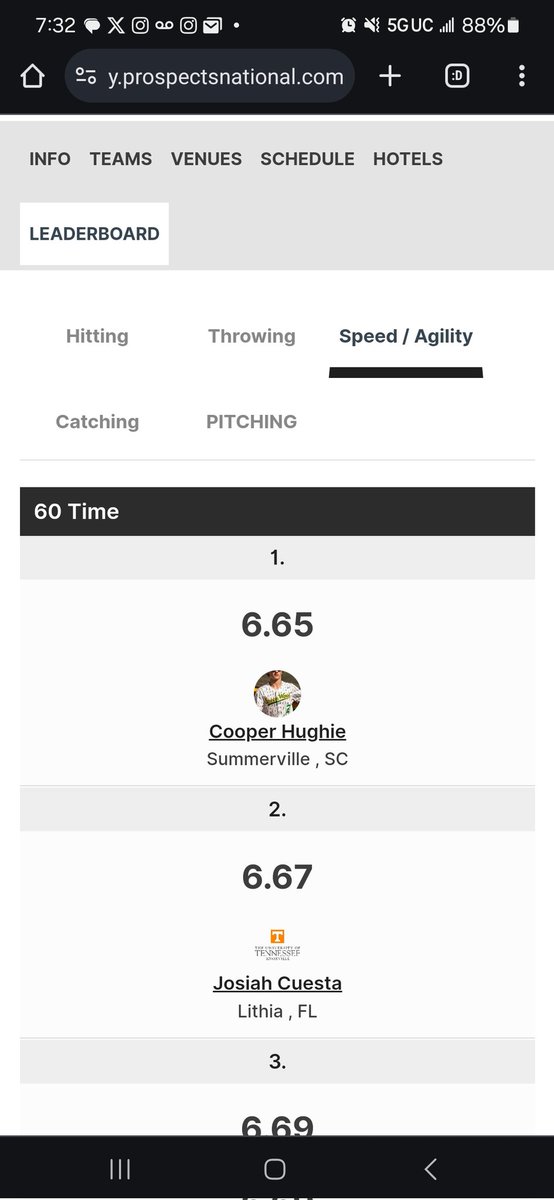 DdogsRecruiting's tweet photo. No shock here on the #1 spot. @CooperHughie21 is an #uncommitted #classof2025 ultimate competitor on and off the field. He's a raw academic athlete that's always the fastest and his throwing and hitting velocity steadily increases! @ProspectsNat @AJHickey037 @Dungeondogbball https://t.co/wYC5XzovIH