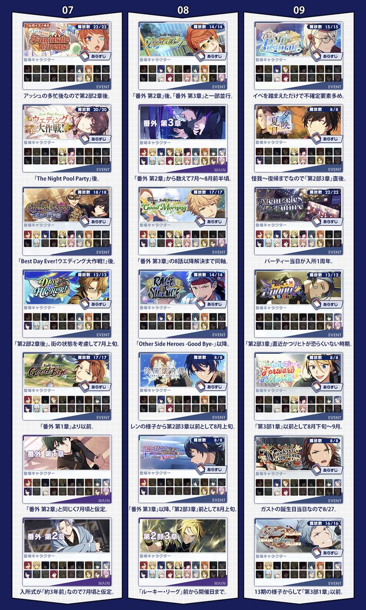 eriyosu_'s tweet photo. ⚠ネタバレ
エリオス全スト時系列表
ざっくりとした理由、キャラの登場等記載済みのため、予期せぬネタバレにご注意ください。月表記は除外してイベストの連続順がメインです。 https://t.co/X9PLnsDj1m