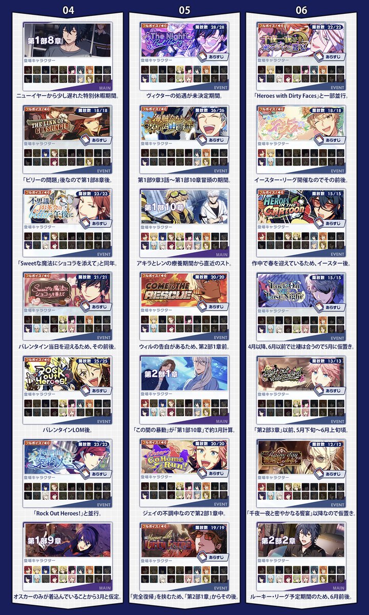 eriyosu_'s tweet photo. ⚠ネタバレ
エリオス全スト時系列表
ざっくりとした理由、キャラの登場等記載済みのため、予期せぬネタバレにご注意ください。月表記は除外してイベストの連続順がメインです。 https://t.co/X9PLnsDj1m