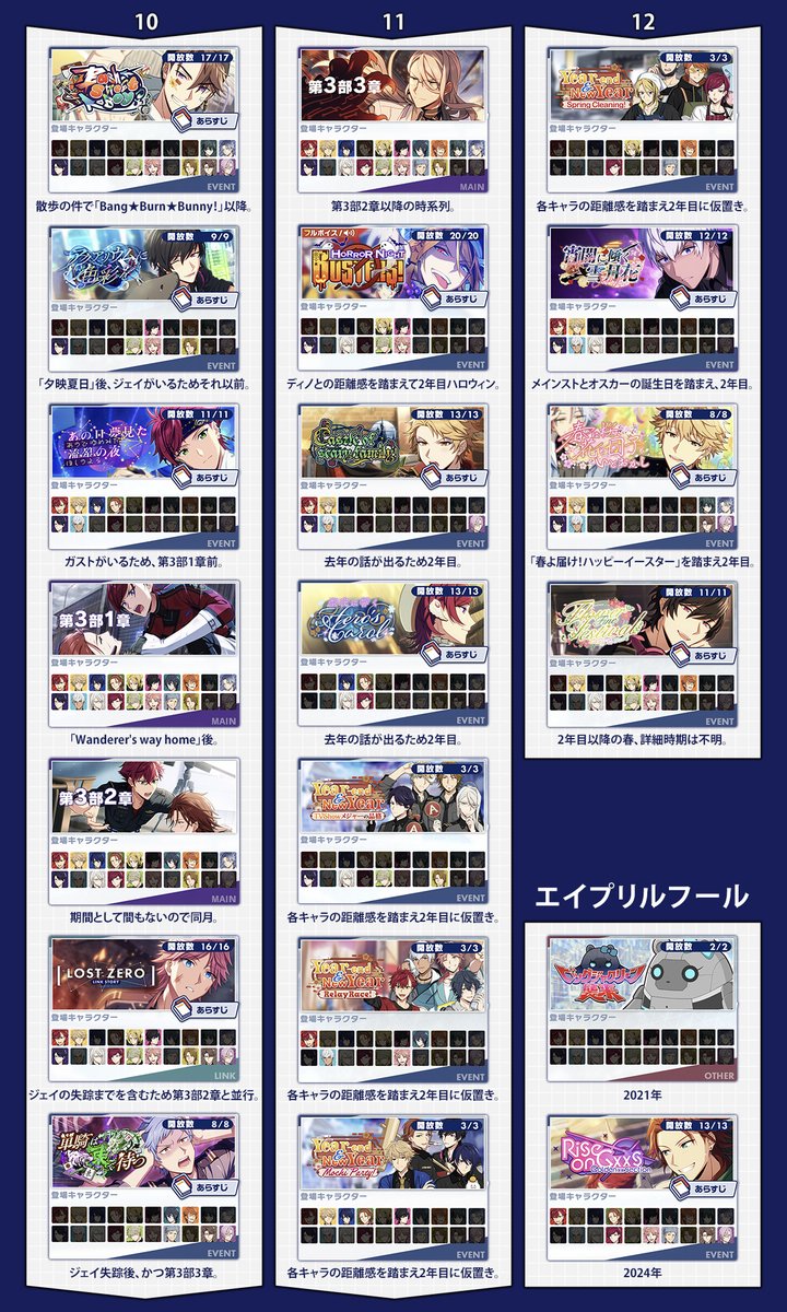 eriyosu_'s tweet photo. ⚠ネタバレ
エリオス全スト時系列表
ざっくりとした理由、キャラの登場等記載済みのため、予期せぬネタバレにご注意ください。月表記は除外してイベストの連続順がメインです。 https://t.co/X9PLnsDj1m
