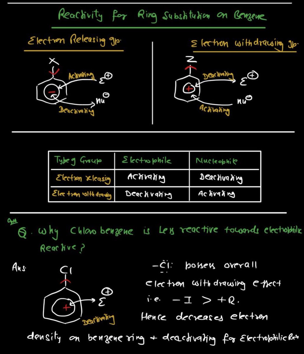 sonipattutions's tweet photo. #NEET #JEE #CUET #chemistrybypradeepsharma 
Tips - Resonance &amp; Organic chemistry problem https://t.co/SvUtolQ3UX